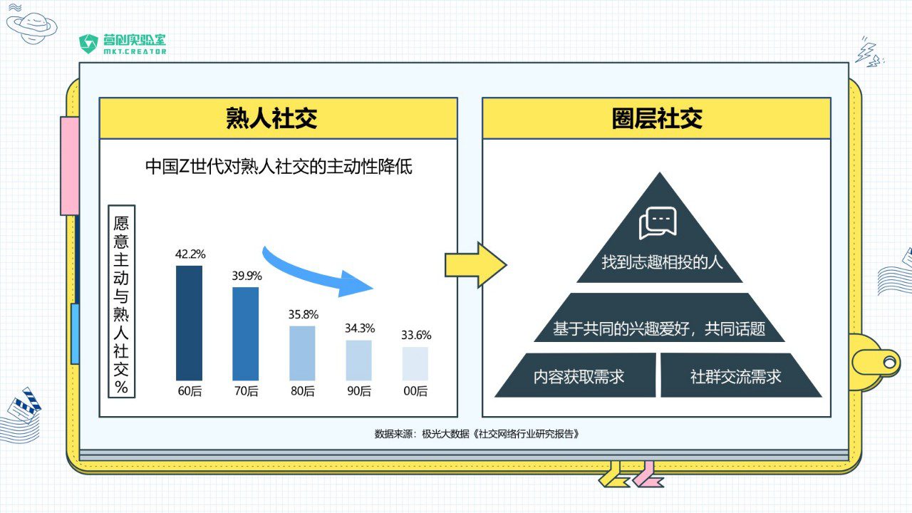 MCN：在B站做品牌建设的前期准备