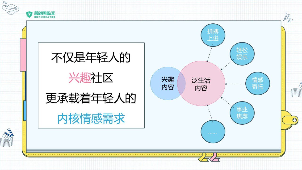 MCN：在B站做品牌建设的前期准备