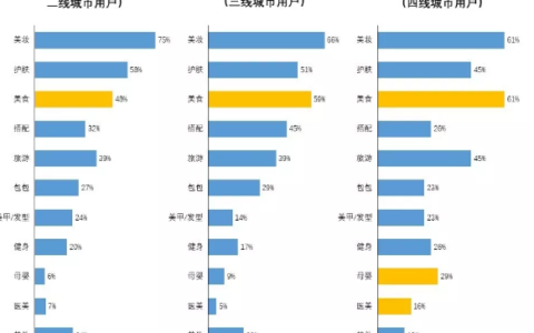 ​我们调研了500个小红书用户，发现素人比网红可信