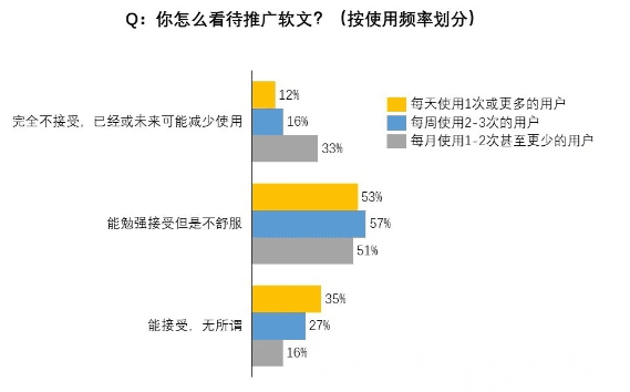​我们调研了500个小红书用户，发现素人比网红可信