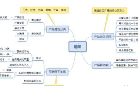 产品运营大会 随笔