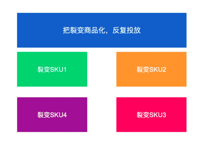 星星之火，可以燎原|”分阶段“裂变带来1周1万+垂直户