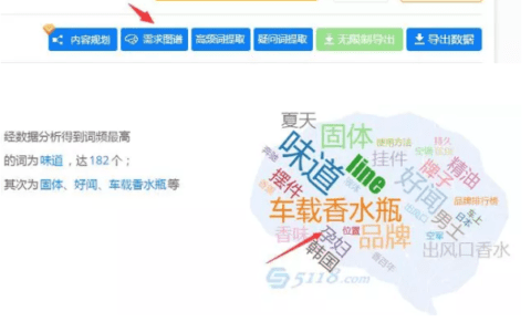 增长营销：品牌文案推广