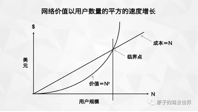 前 Uber 增长副总裁 Andrew Chen：关于增长、最深刻的思考