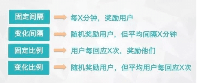 前 Uber 增长副总裁 Andrew Chen：关于增长、最深刻的思考