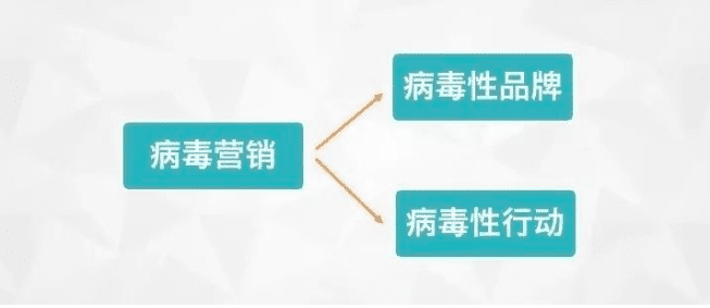 前 Uber 增长副总裁 Andrew Chen：关于增长、最深刻的思考