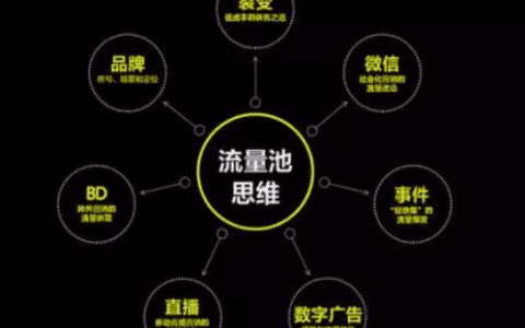 如果你也做用户增长，那求求你千万不要提“促活”
