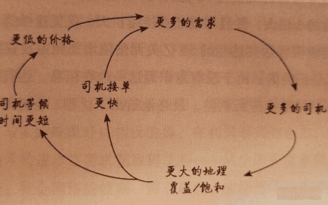 增长黑客的核心三步骤