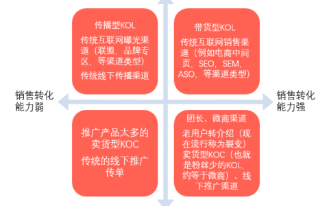 用户增长术的本质：场景、触点、用户体验+激励规则+产品策略