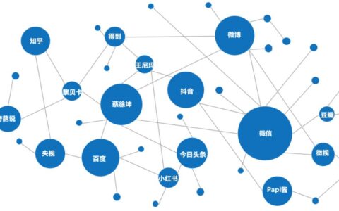 增长黑客、裂变、私域流量，营销热词一波又一波，到底应该怎样做增长？
