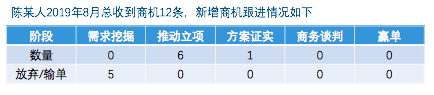 AARRR，增长黑客的销售启示