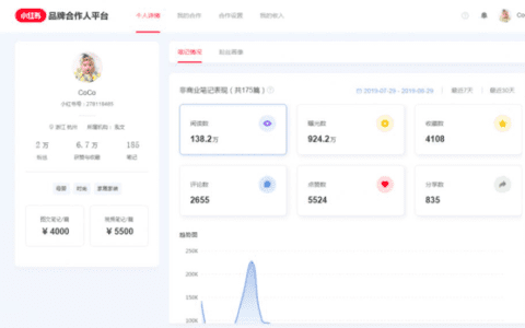 几千块买到小红书de百万曝光，还投出了彩妆天猫top1