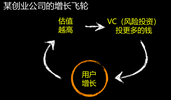 《明白PMF+北极星指标+增长飞轮后，再谈增长 |李云龙》