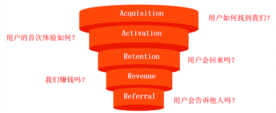 我所理解的增长|云间白马