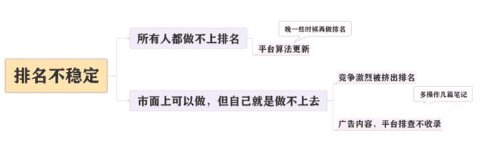 小红书笔记排名原理解析一点通