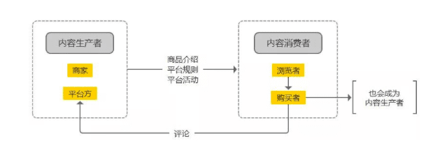 拼多多产品运营分析！
