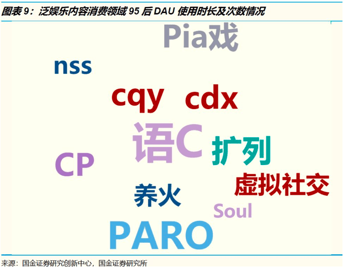 商业增长：社交赛道中，创投圈如何理解00后，创业者为何困于00后社交