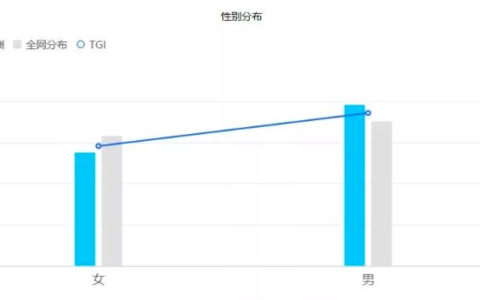 在生死进退中增长