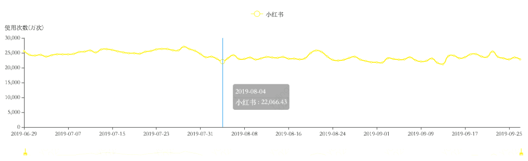 小红书上架，一场蹭流量闹剧的终结？
