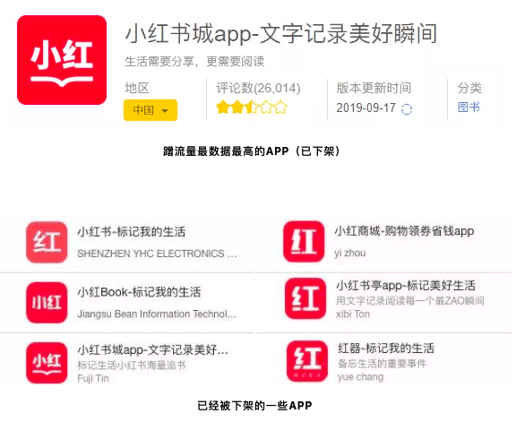 小红书上架，一场蹭流量闹剧的终结？