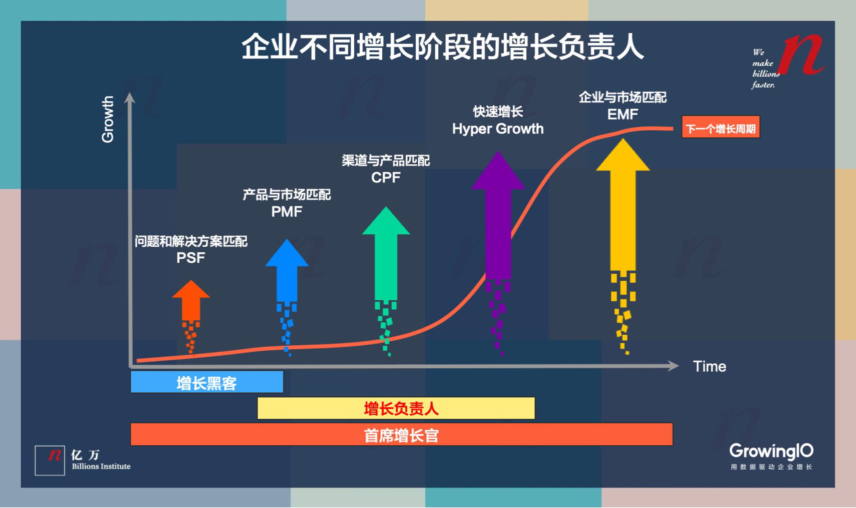 创业公司如何搭建高速增长团队，实现快速增长？
