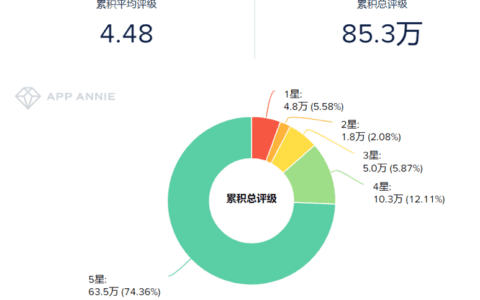 印度方言内容社区Helo产品分析