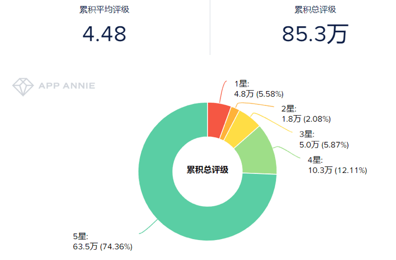 印度方言内容社区Helo产品分析