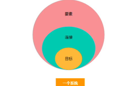 首席增长官：一套正确且高效的数据分析体系该如何搭建