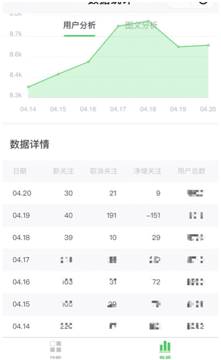 首席增长官:剖析黑客增长裂变失败的5个原因