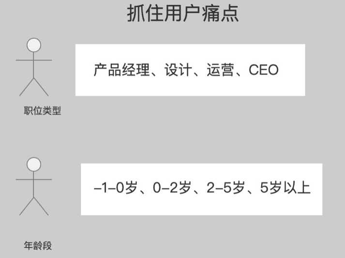 首席增长官:剖析黑客增长裂变失败的5个原因