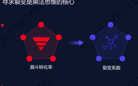 腾讯互娱市场总监陆金贤：从技术层面高效提升用户增长