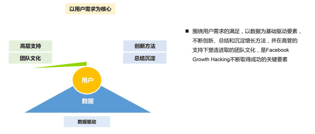 Facebook如何打造增长黑客？