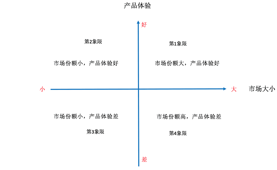 你的营销为什么无法驱动用户增长？营销创意驱动增长链路