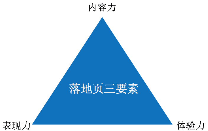 你的营销为什么无法驱动用户增长？营销创意驱动增长链路