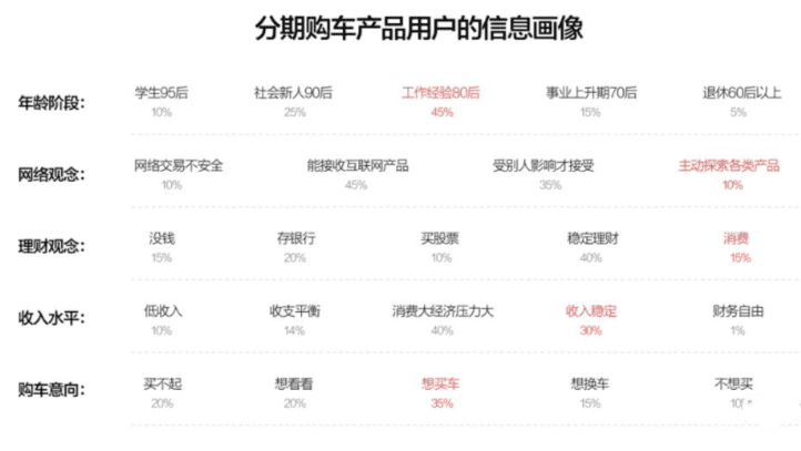 产品增长必备技能：快速找到用户画像的方法