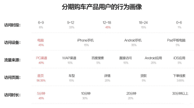 产品增长必备技能：快速找到用户画像的方法