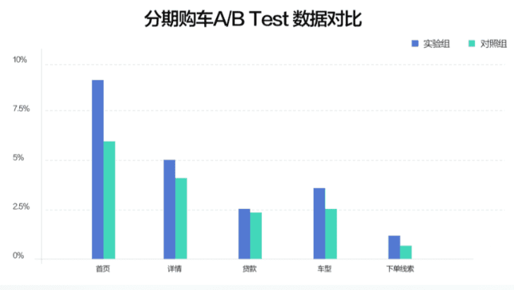 产品增长必备技能：快速找到用户画像的方法