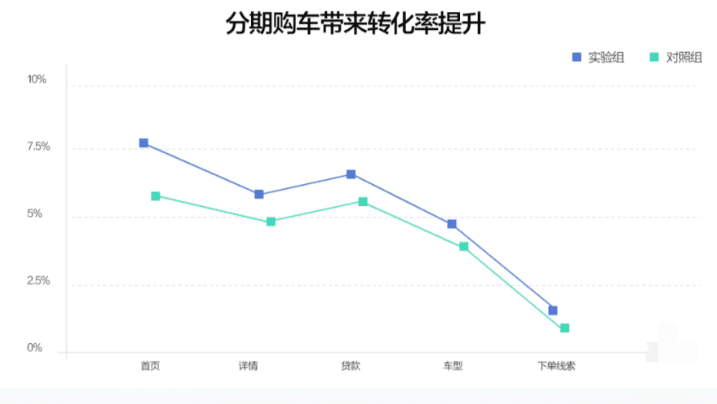 产品增长必备技能：快速找到用户画像的方法