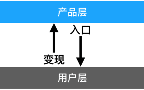用户增长：用户类型研究及运营指南