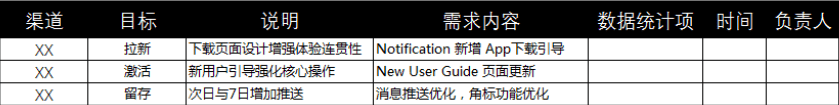 产品经理是需求过滤器？排列需求优先级可能没有那么容易。