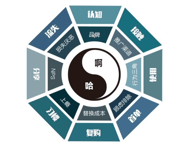 BATJ开出高薪抢的人，都有这个思维！