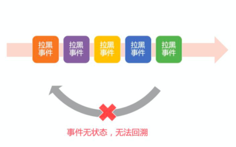 如何在一周内上线50个用户增长策略