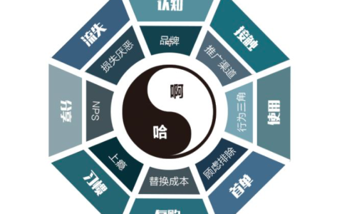 BATJ开出高薪抢的人，都有这个思维！