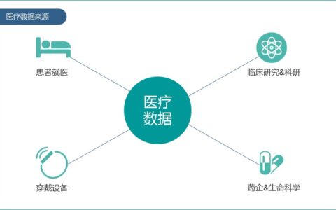 对医疗大数据的浅析：医疗大数据的发展会给医疗行业带来哪些变化？
