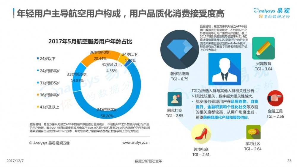 2017在线交通预订市场专题分析