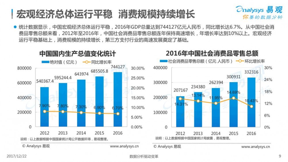 2017中国移动支付行业专题分析