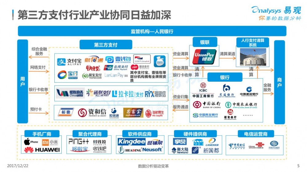 2017中国移动支付行业专题分析