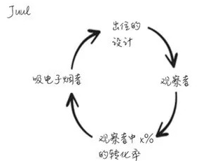爆炸性增长方式：与众不同的设计可以使产品实现病毒传播