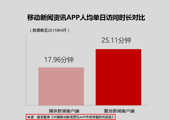 写给运营人：年终汇报这么做，升职加薪就不远了