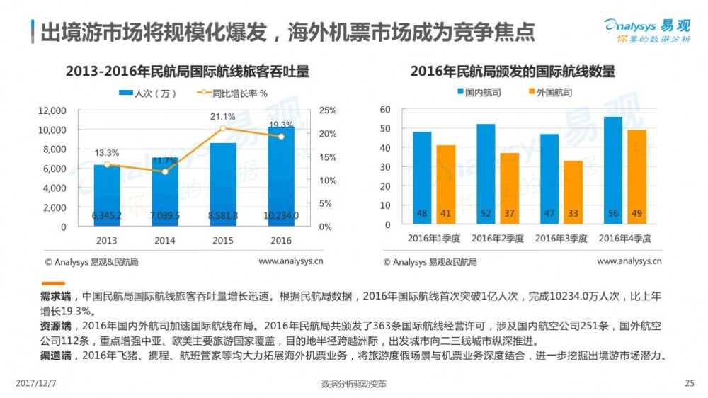 2017在线交通预订市场专题分析